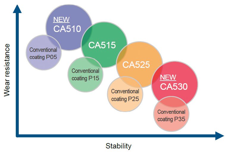 ca5_grades_for_steel