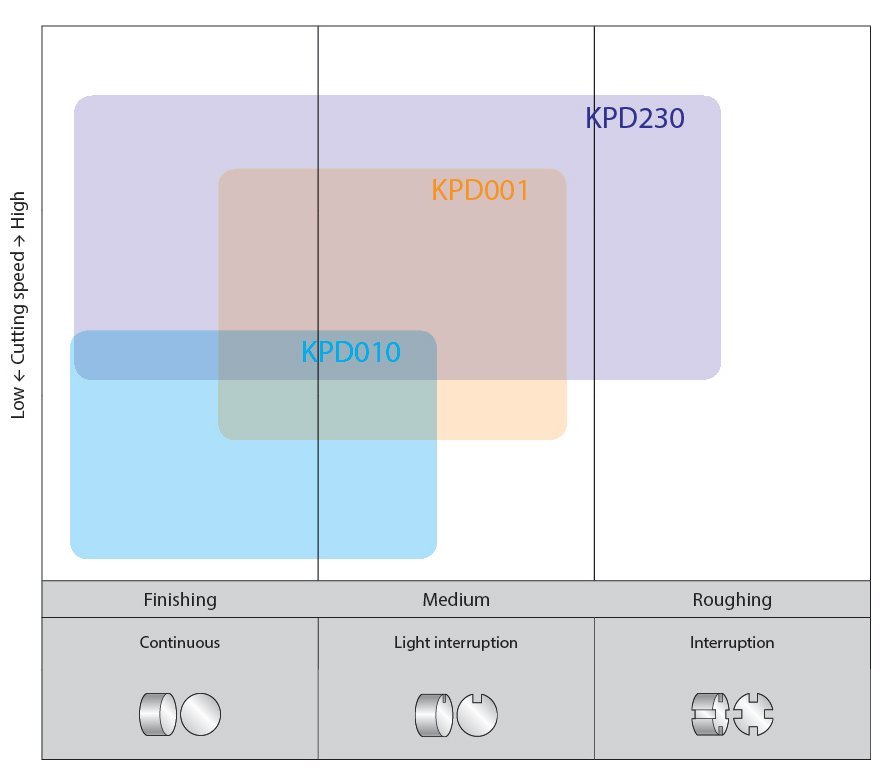 pcd_insert_chart