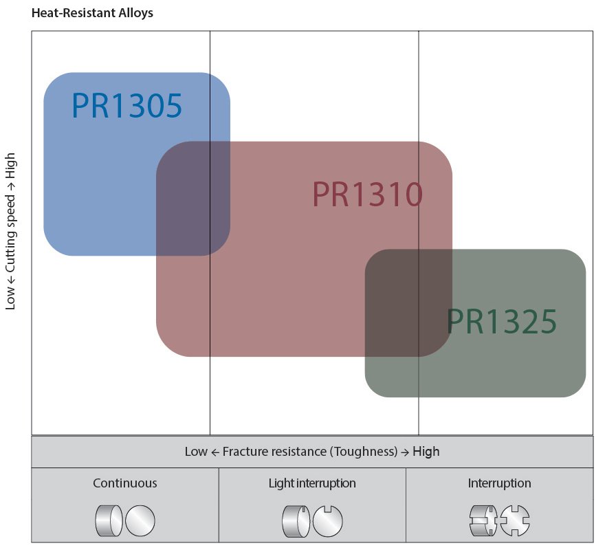 pvd_heat_resistant_alloys